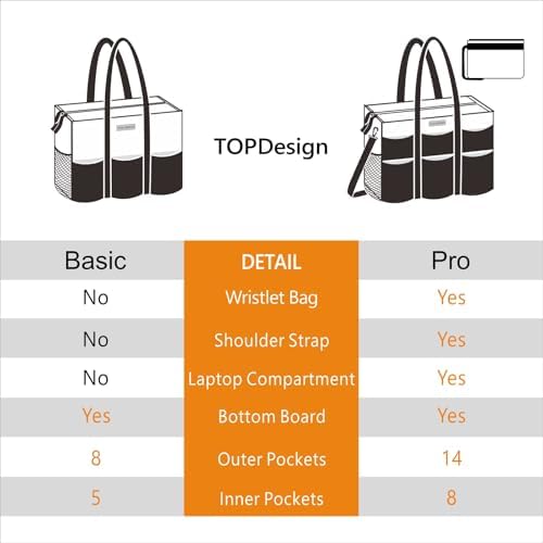 TOPDesign Utility Water Resistant Tote Bag with 22 Pockets, Top Zipper Closure & Thick Bottom Support, for Working Women|B0D3111NMD